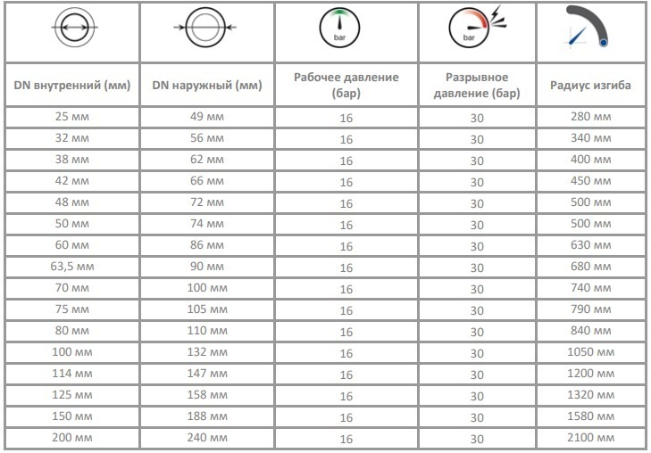 рукава симперит Пульпопровод